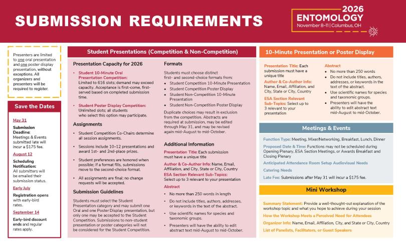 Presentation Submission Infographic